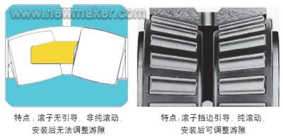 冶金齒輪箱軸承的應用技術(shù)
