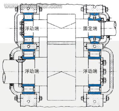 冶金齒輪箱軸承的應用技術(shù)