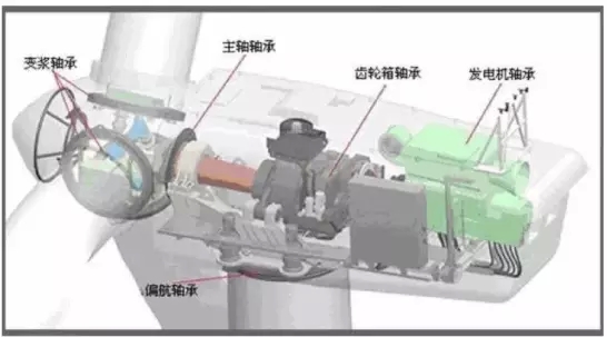 風(fēng)力發(fā)電機齒輪箱